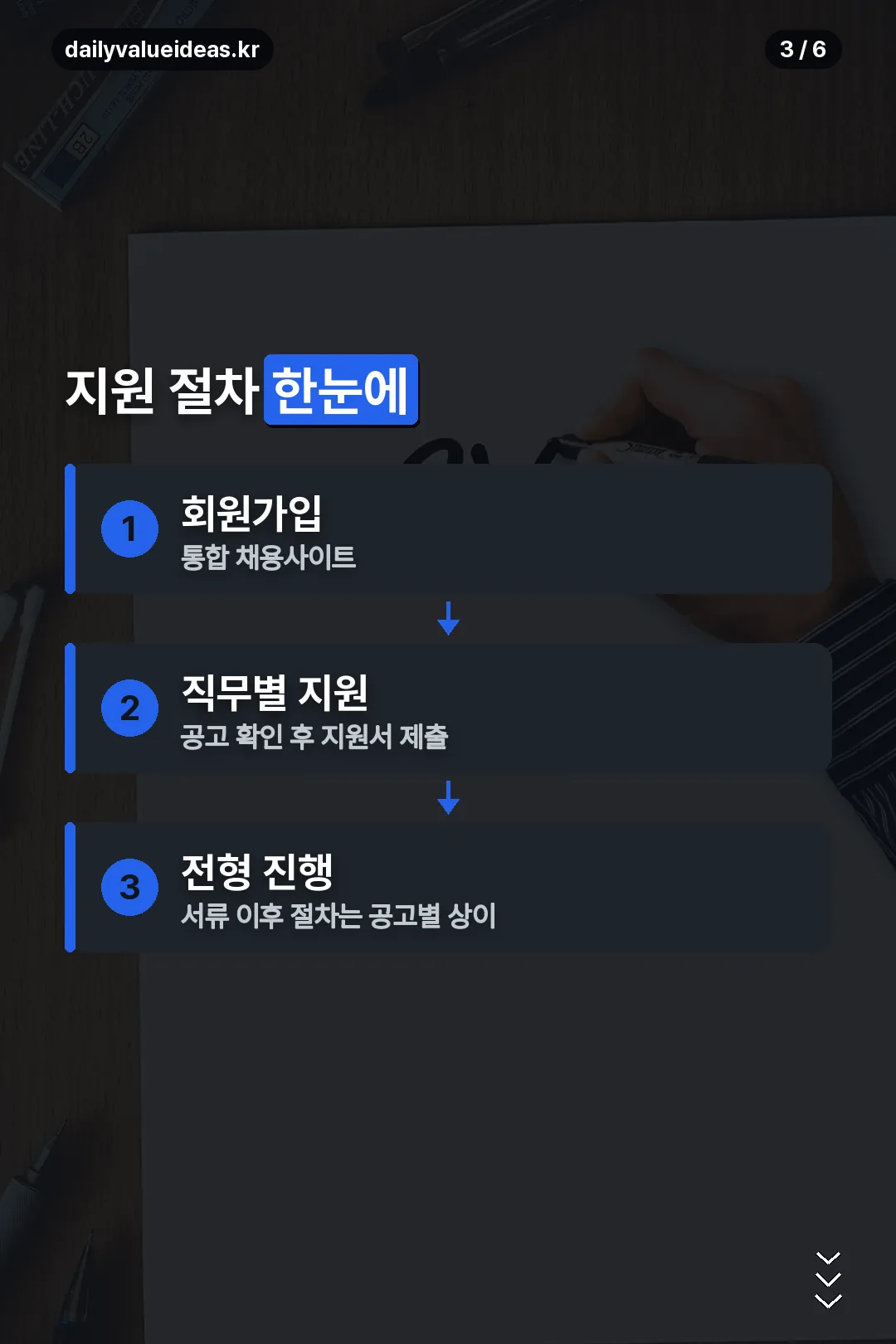 지원 절차 한눈에
