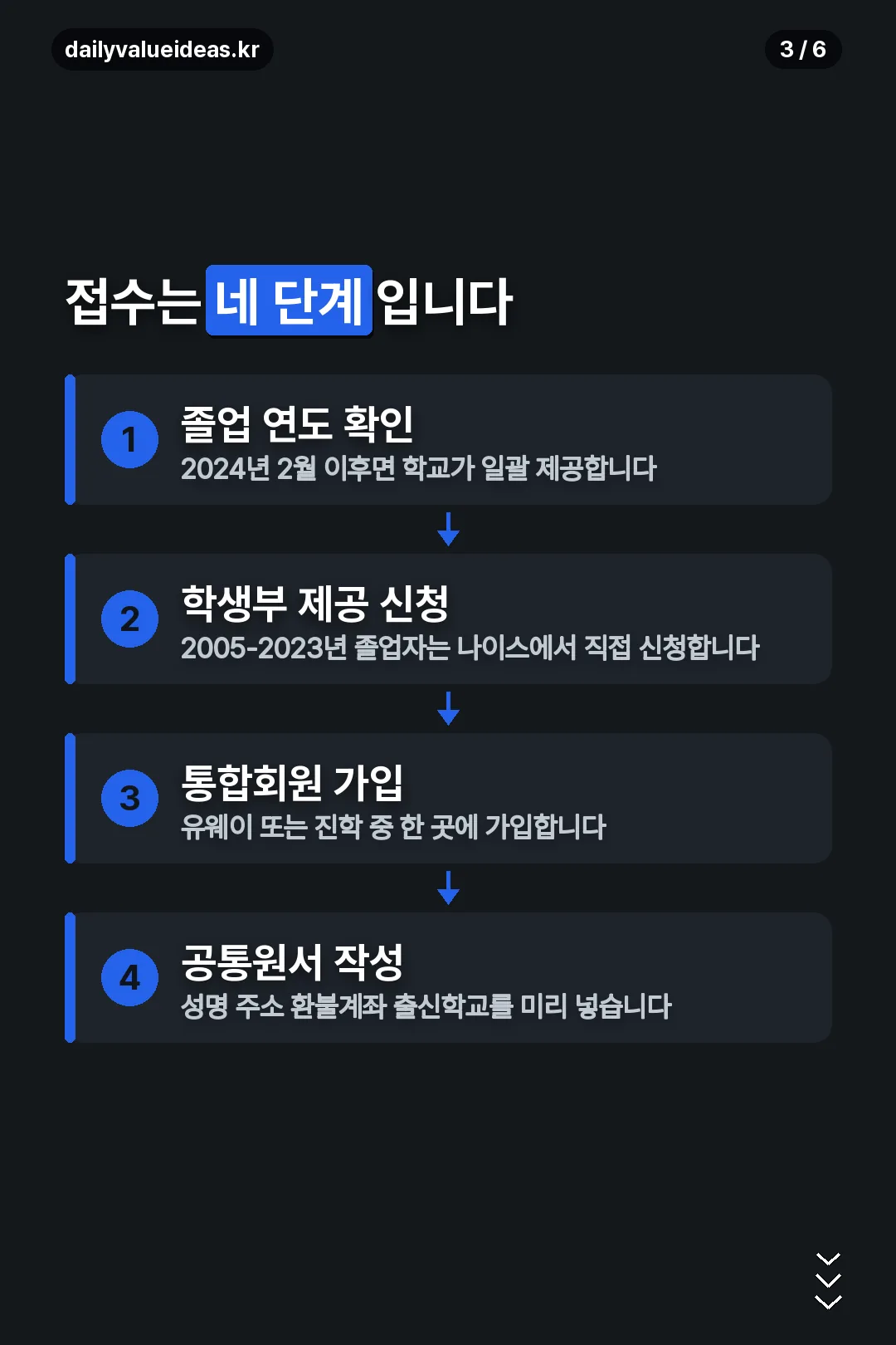 접수 네 단계 절차
