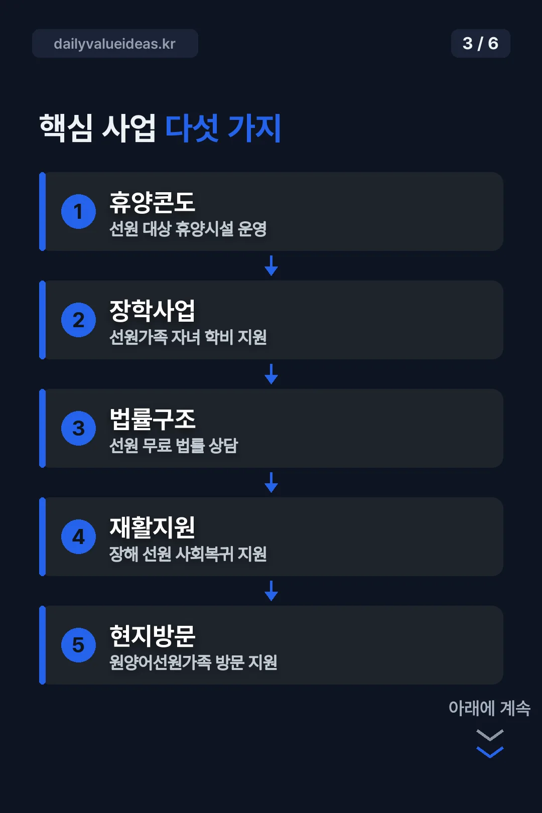 핵심 사업 다섯 가지