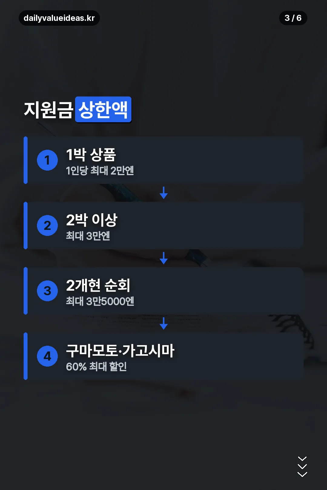 지원금 상한액