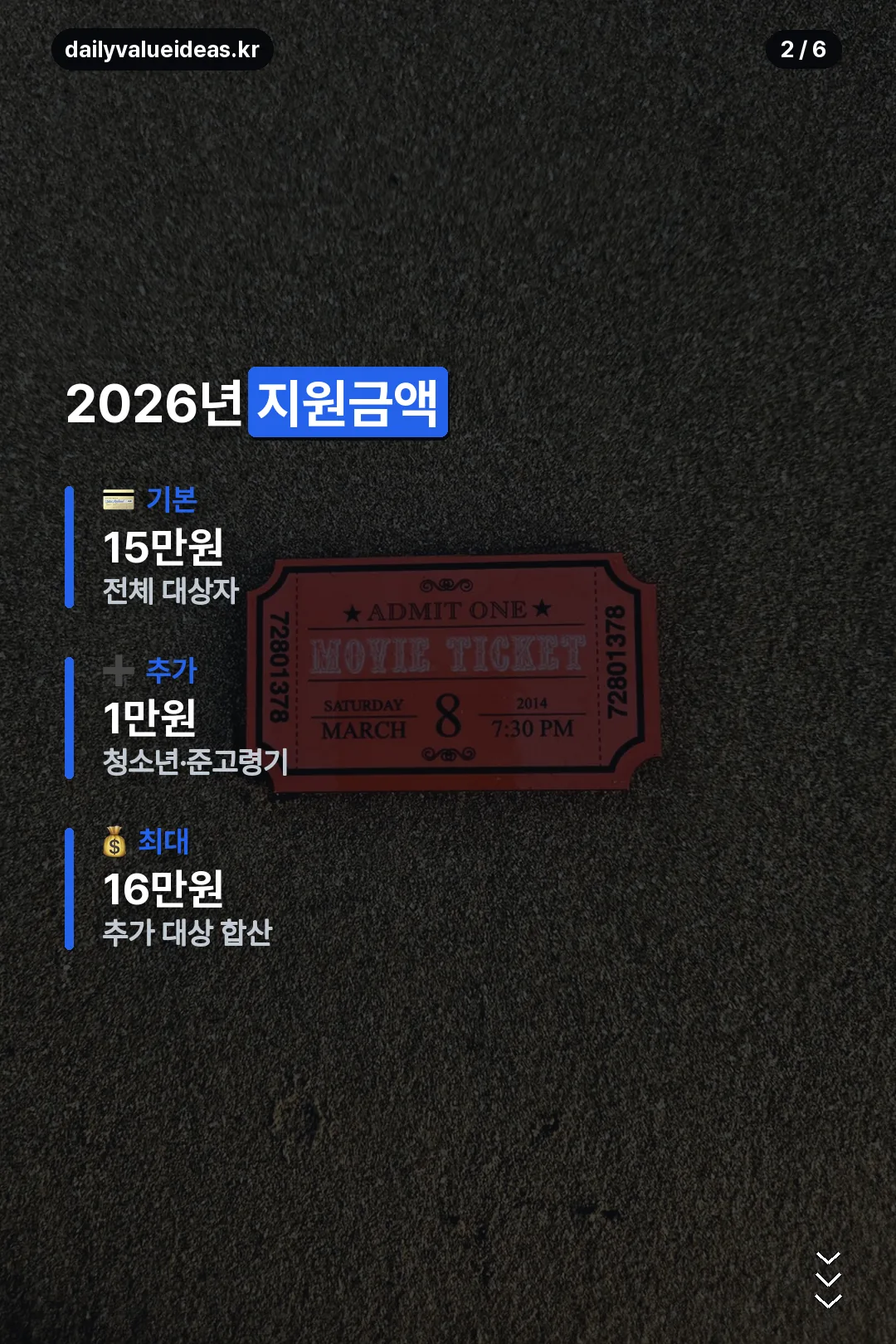 2026년 지원금액 정리