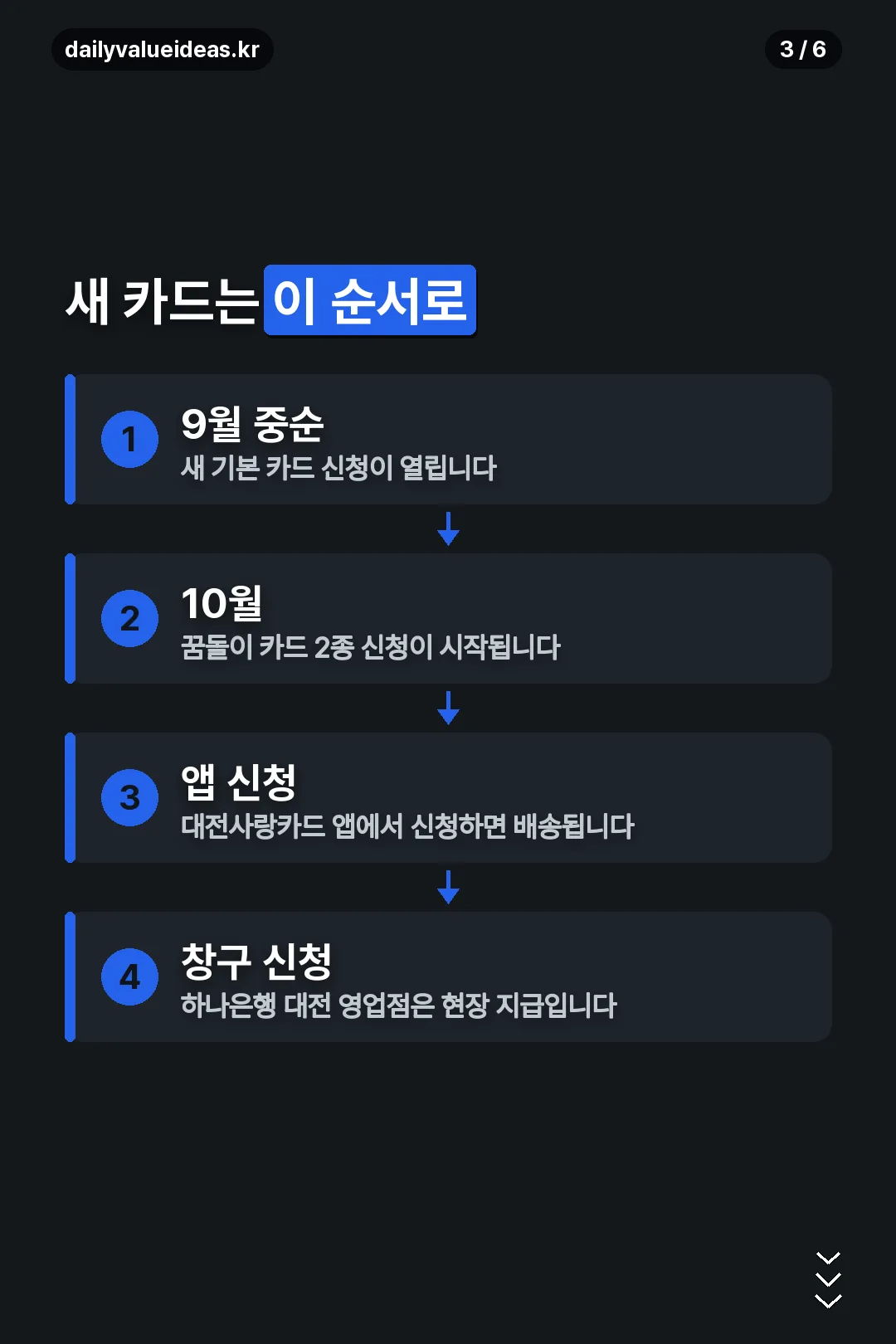 새 카드 발급 일정