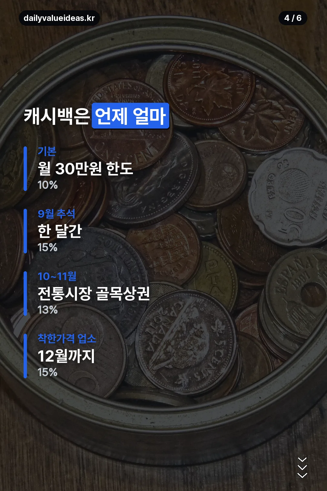 시기별 캐시백 요율