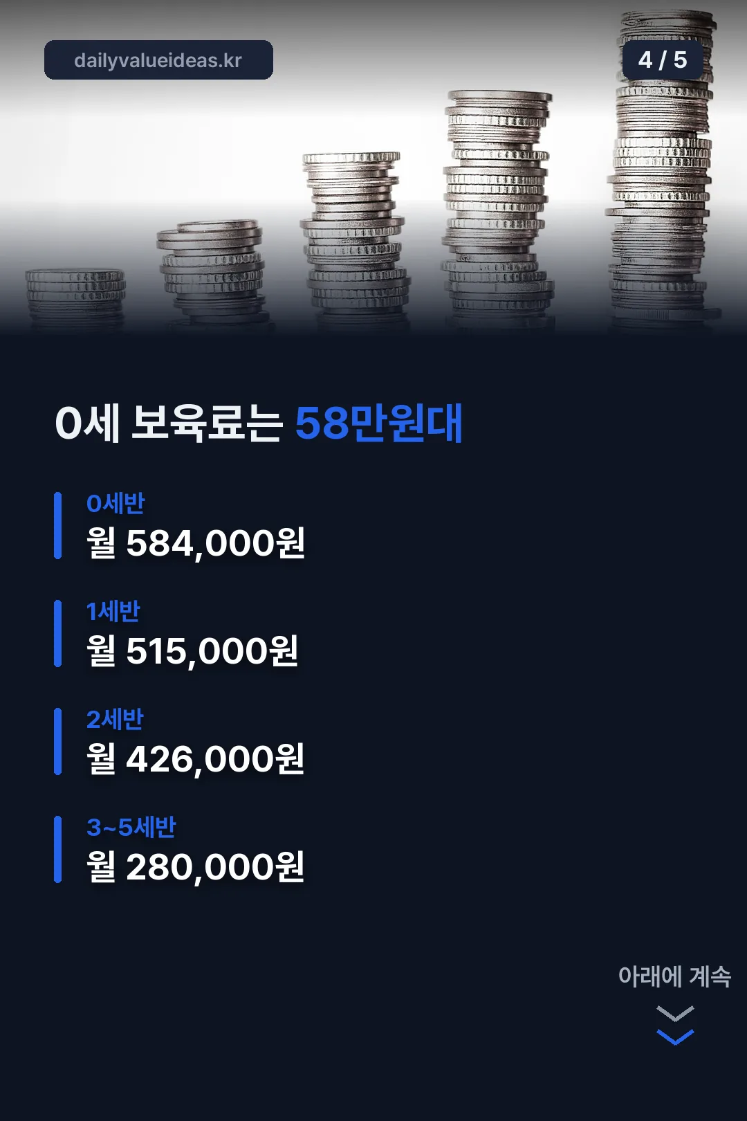 연령별 보육료 지원금액