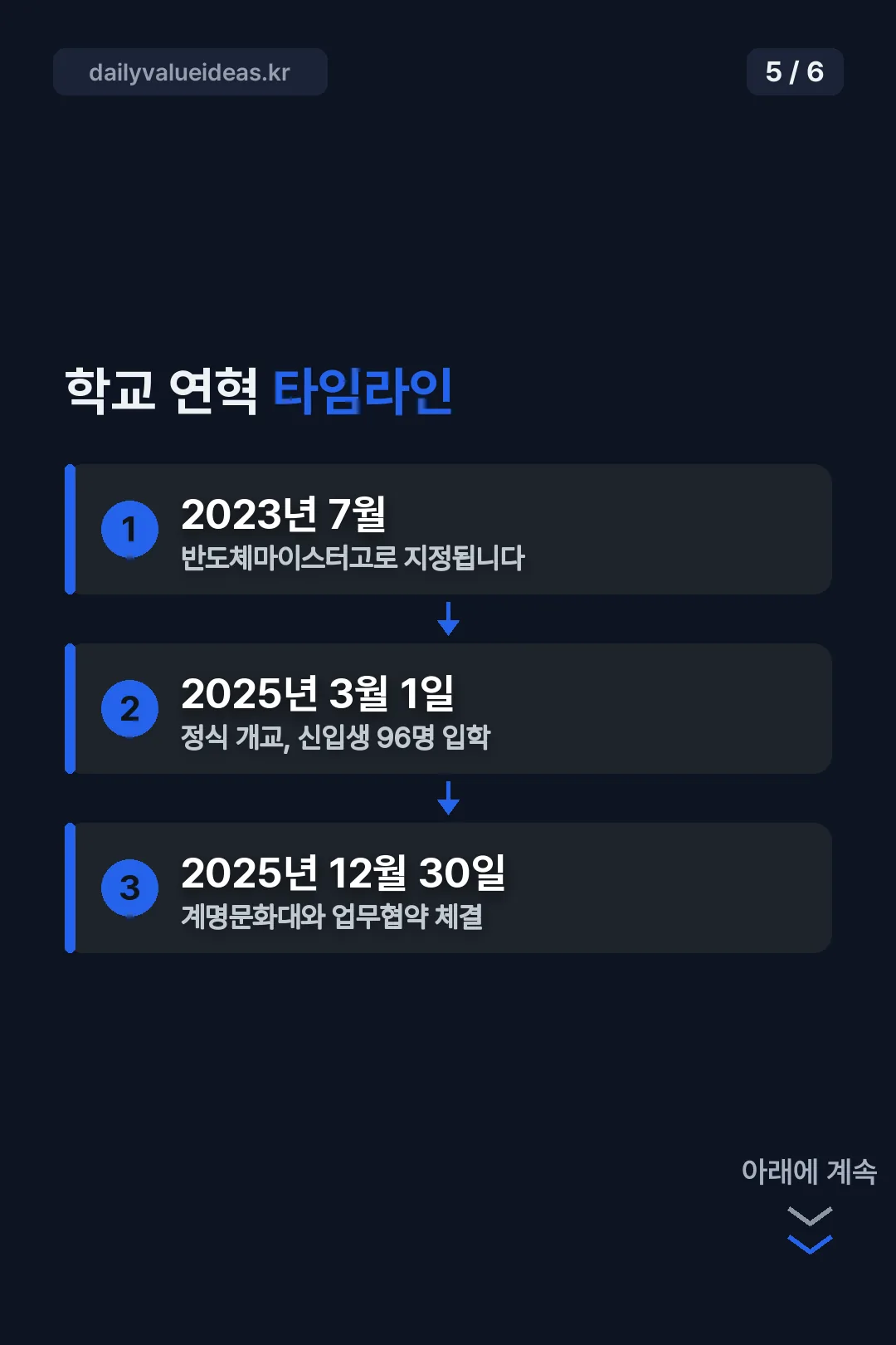 학교 연혁 타임라인