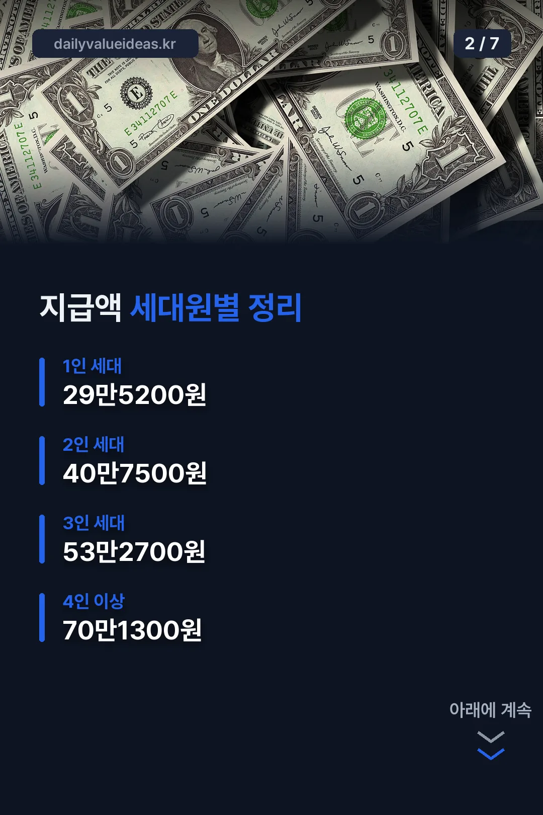 세대원별 지급액 정리표