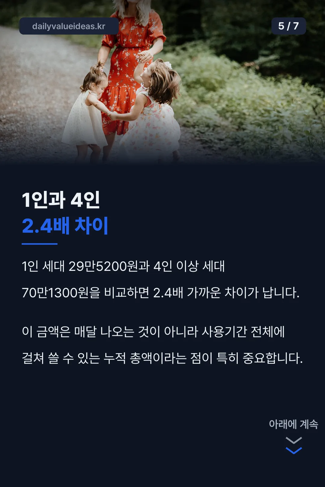 세대원 수별 지급액 비교