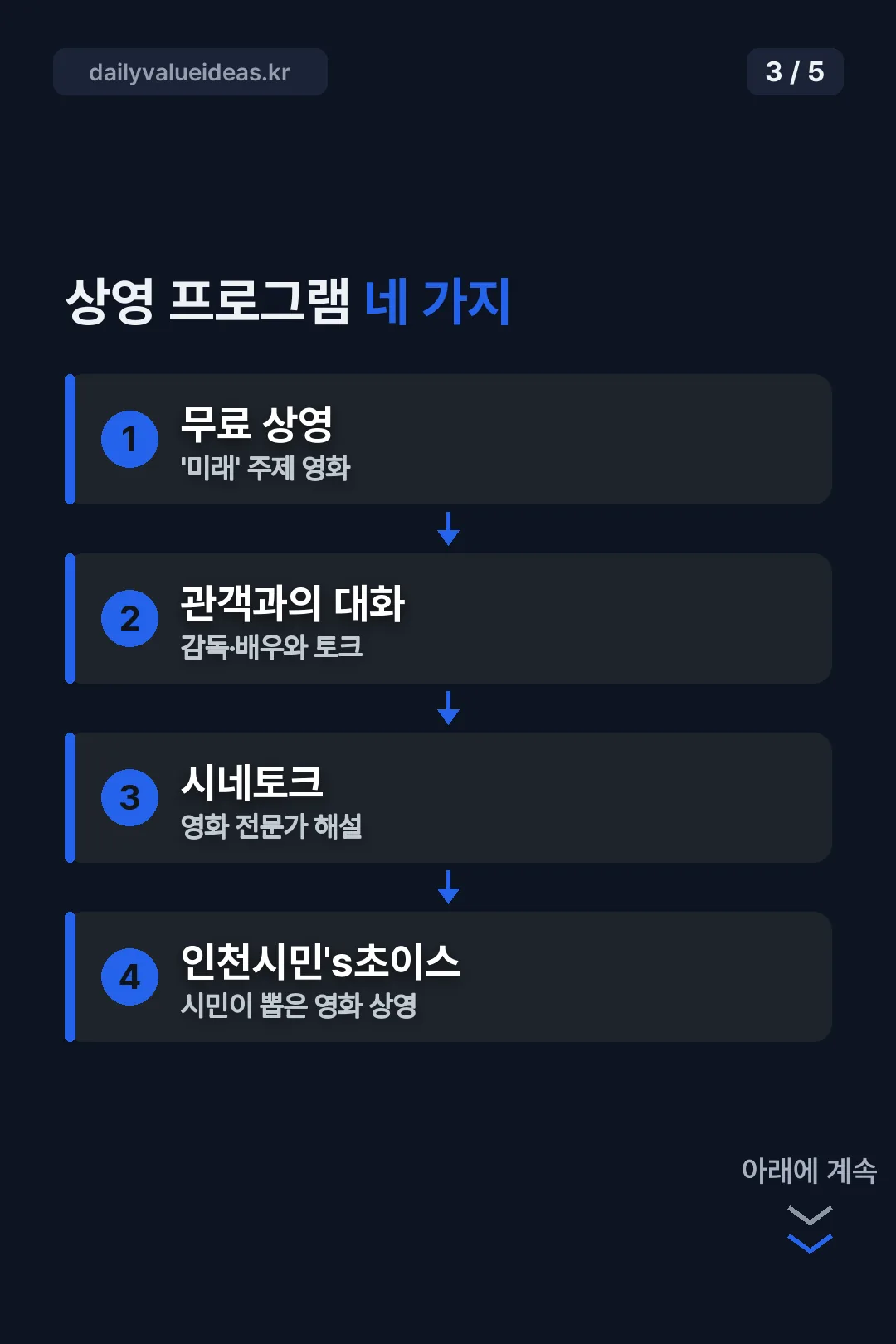 상영 프로그램 네 가지