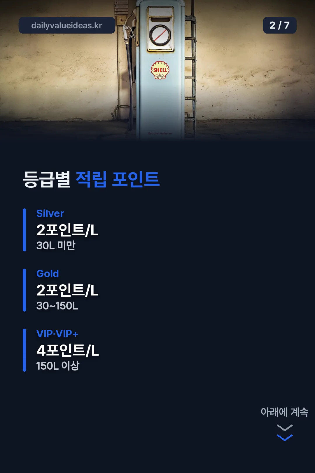 등급별 적립 포인트