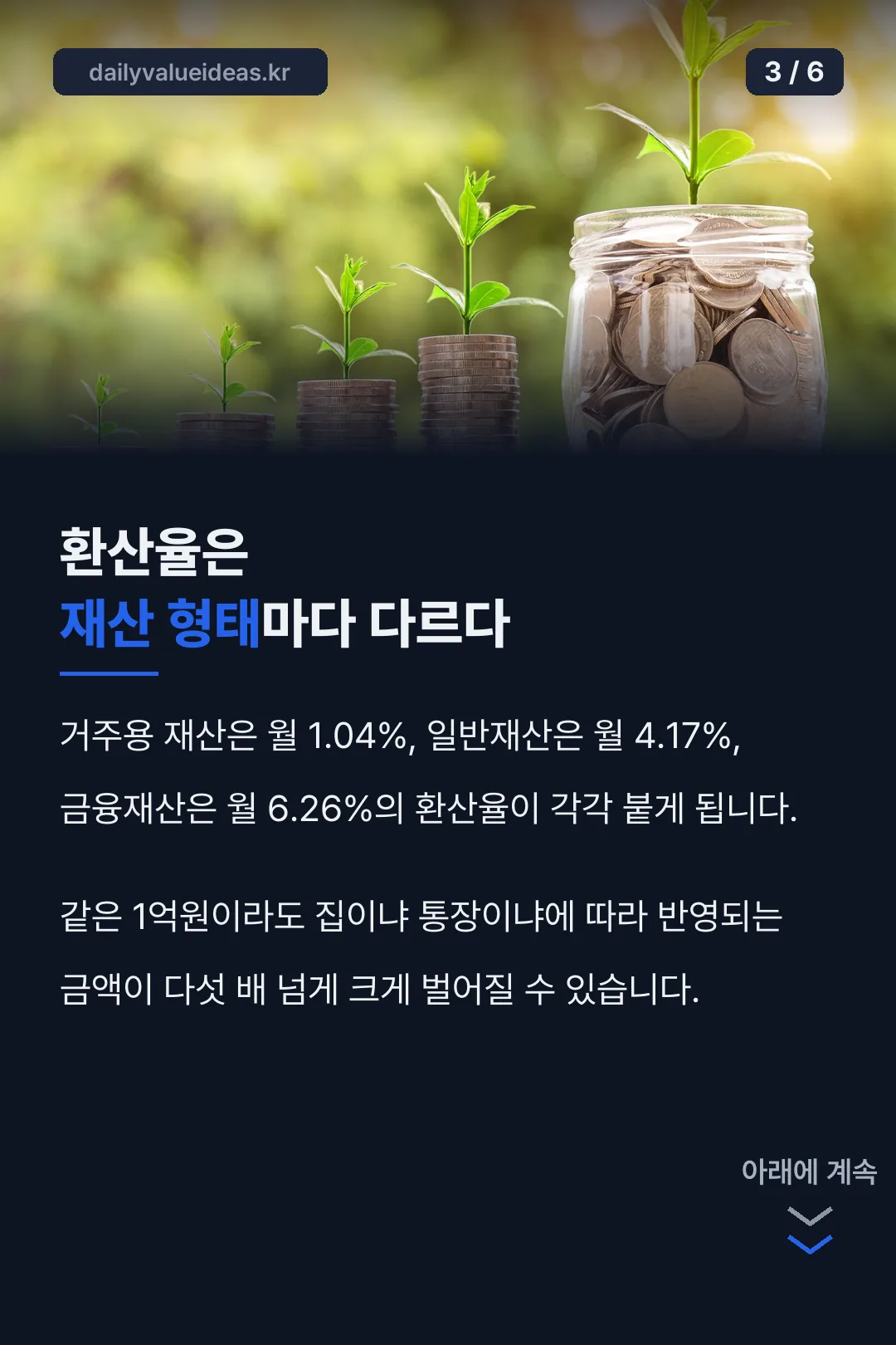 재산 형태별 환산율 비교
