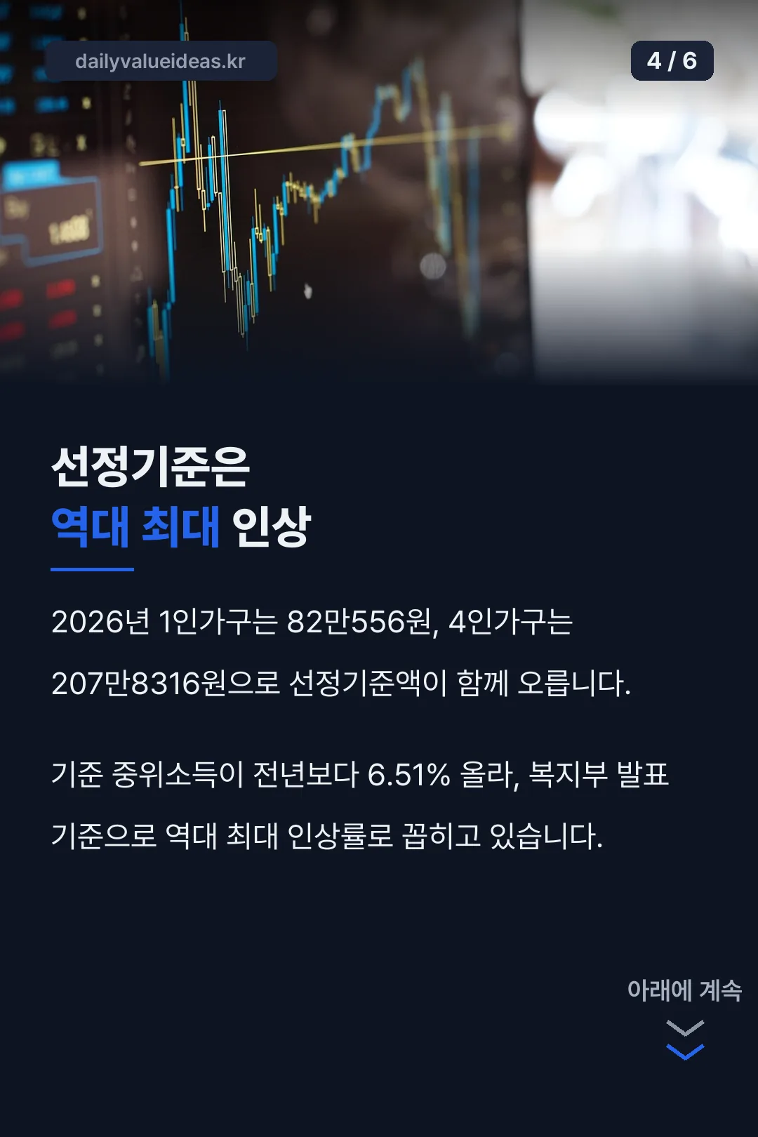 2026년 선정기준 인상폭